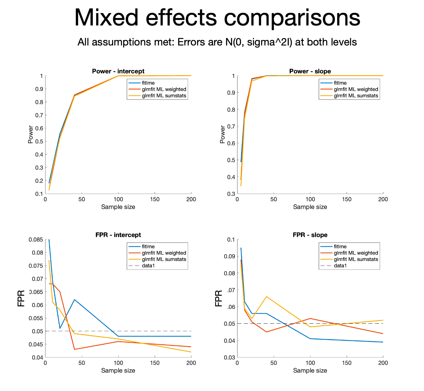 Comparison