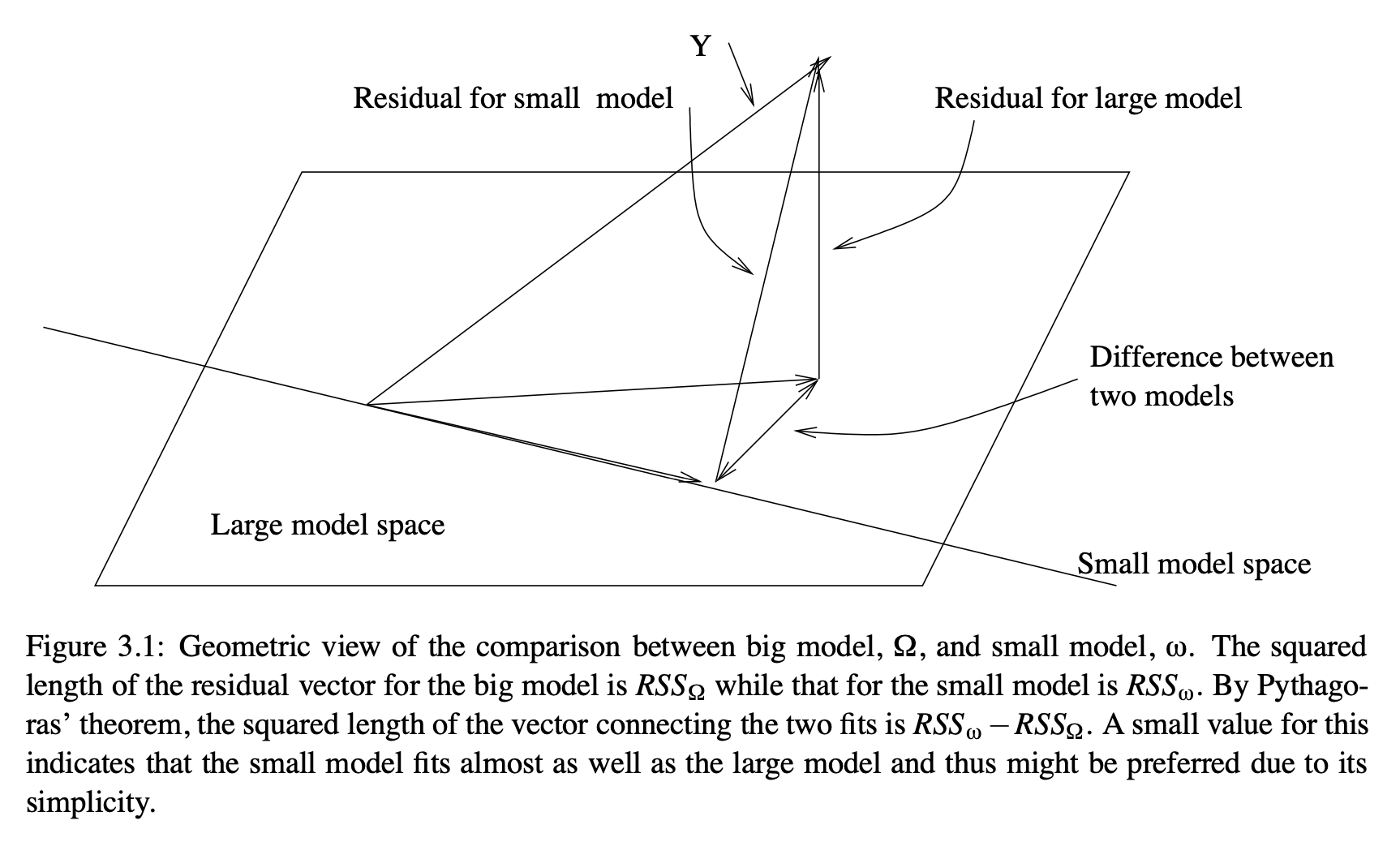 F-test geometry