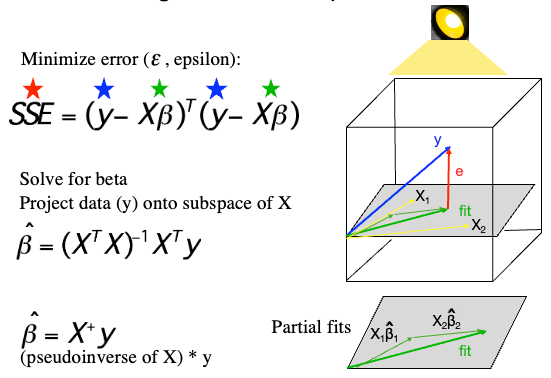 Geometry of GLM fits, tor's version
