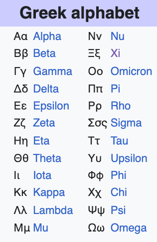The greek alphabet