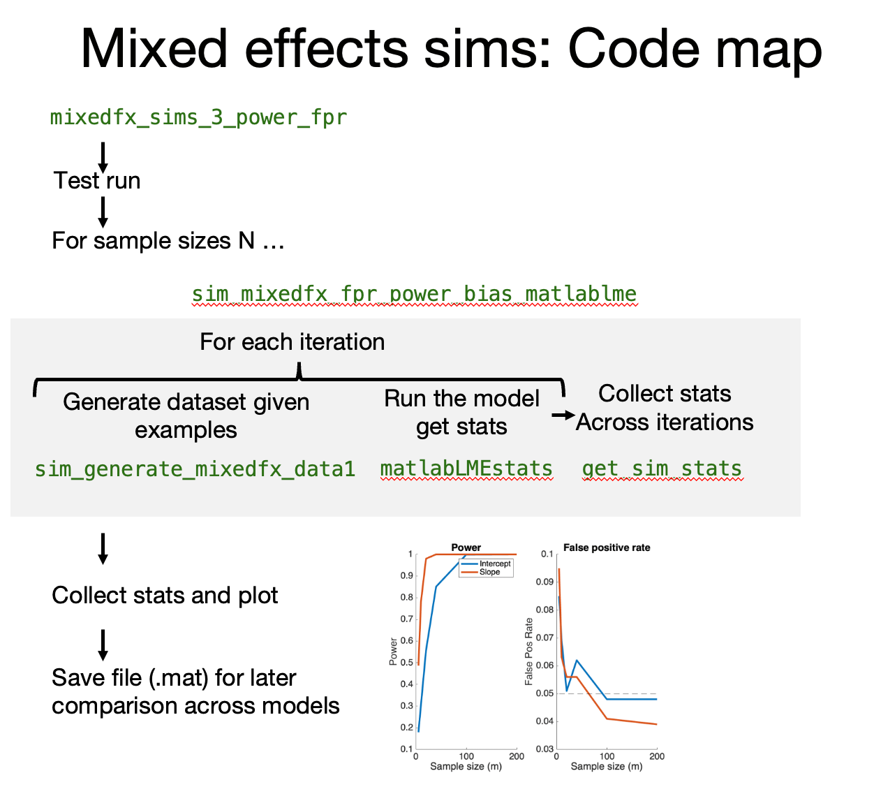 mixedfx_sims3_code_map
