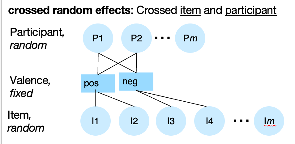 structure1