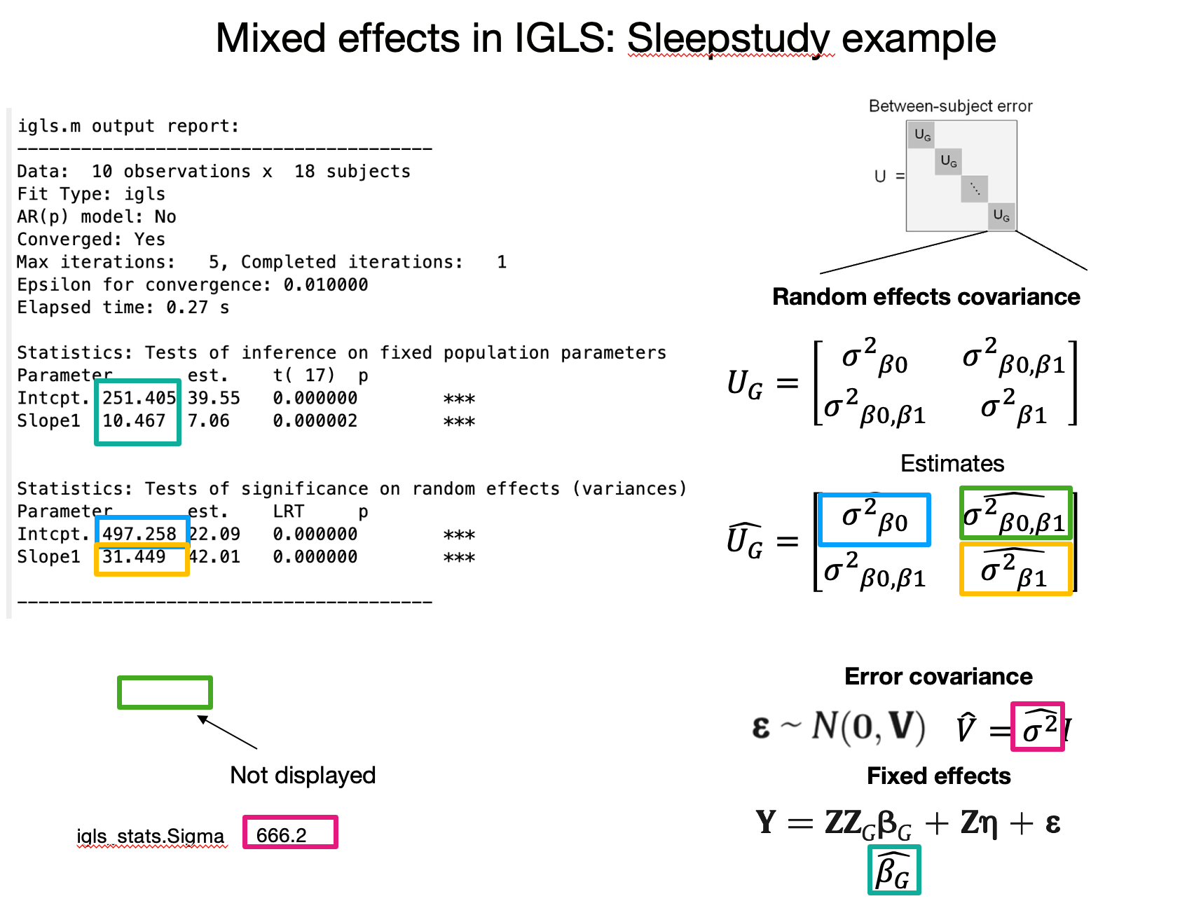 sleepstudyigls
