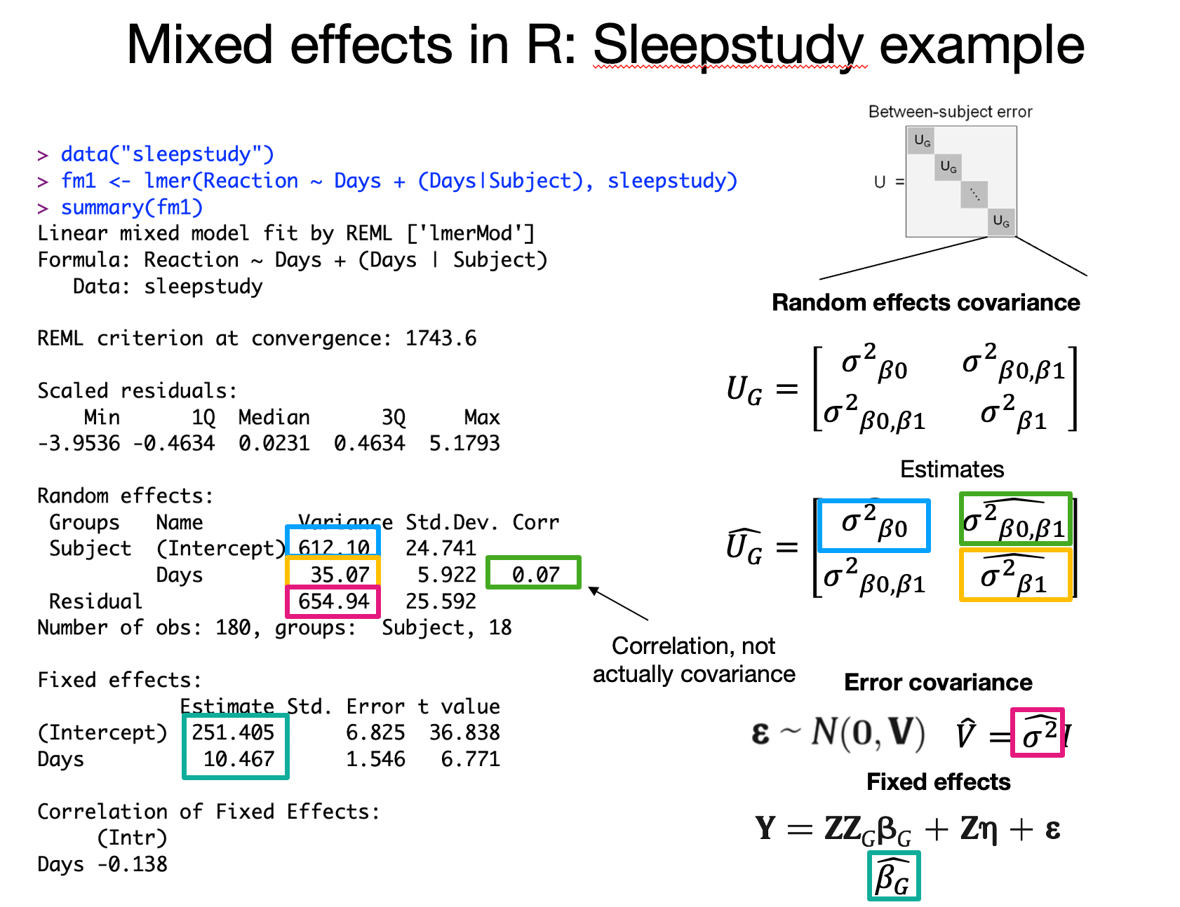 sleepstudylmer