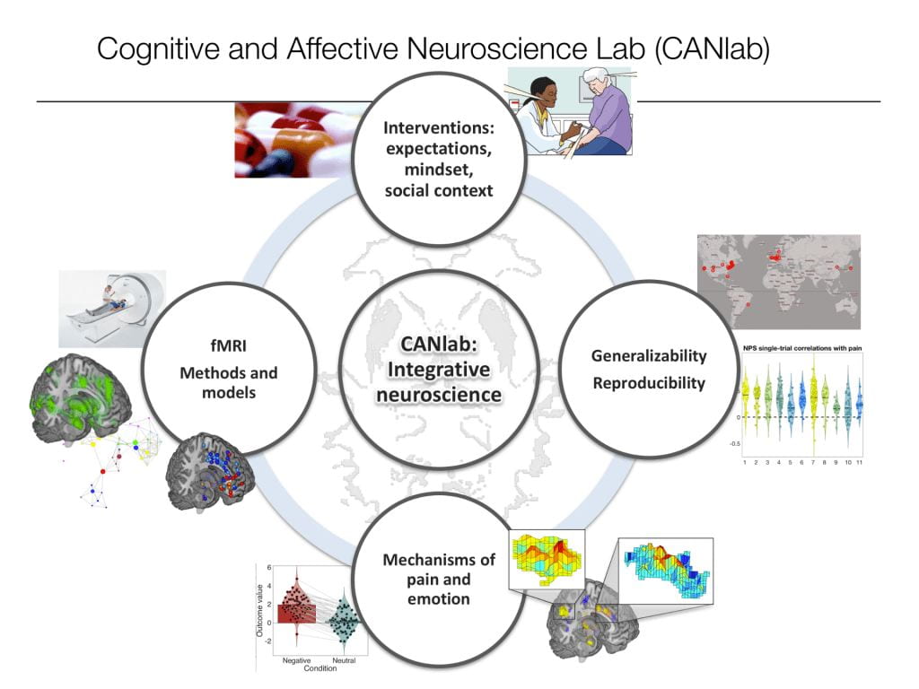 Members of the Cognitive and Affective Neuroscience Lab