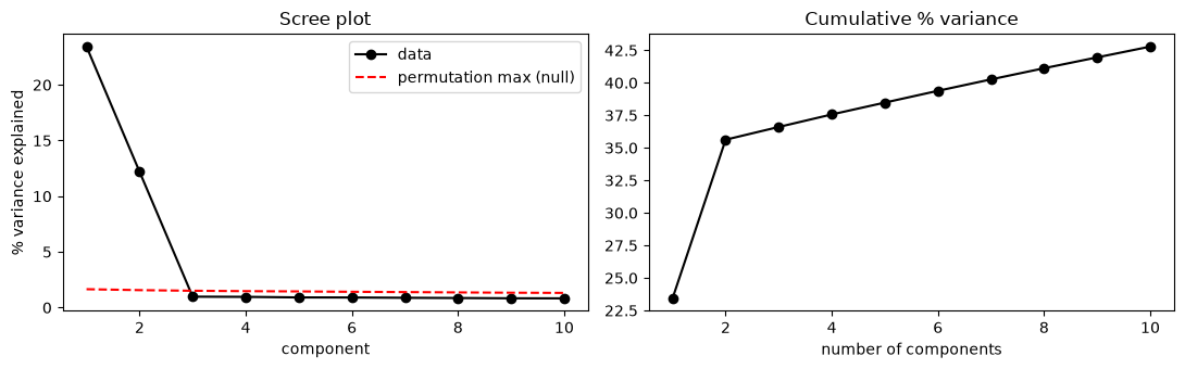 <Figure size 1100x350 with 2 Axes>