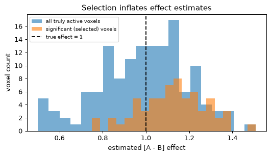 <Figure size 540x315 with 1 Axes>
