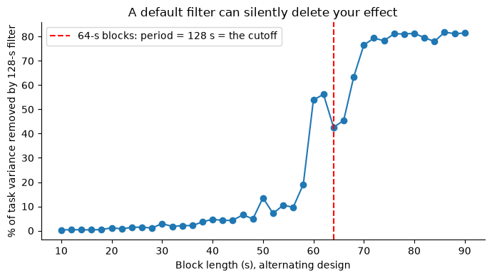 <Figure size 700x400 with 1 Axes>