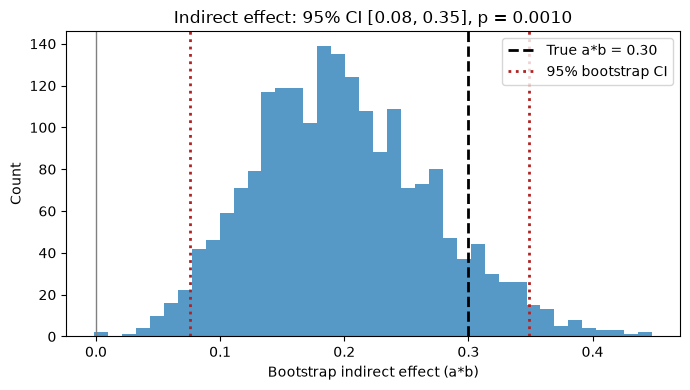 <Figure size 700x400 with 1 Axes>
