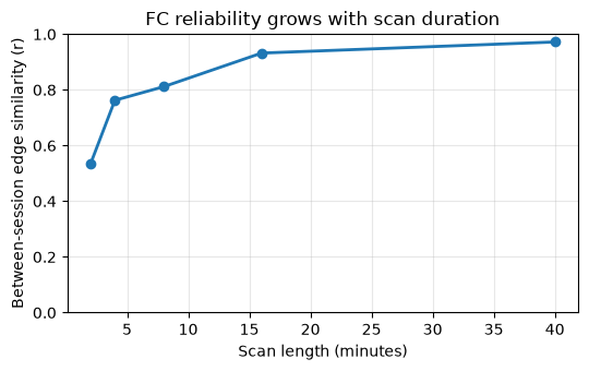 <Figure size 550x350 with 1 Axes>