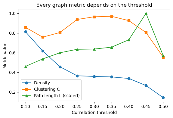 <Figure size 650x400 with 1 Axes>