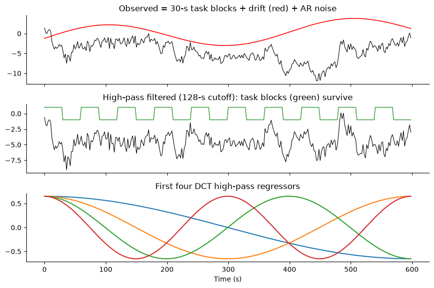 <Figure size 900x600 with 3 Axes>
