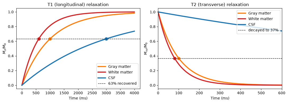 <Figure size 1100x400 with 2 Axes>