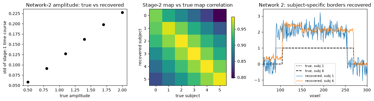 <Figure size 1300x360 with 4 Axes>