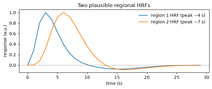 <Figure size 700x300 with 1 Axes>