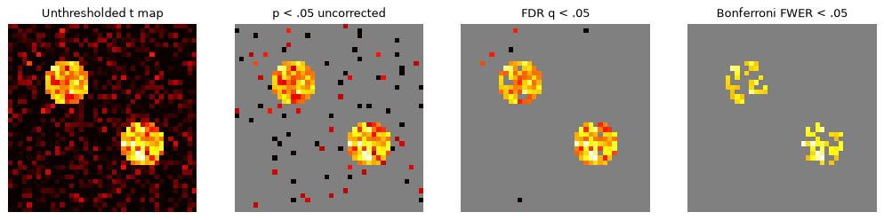 <Figure size 1260x324 with 4 Axes>
