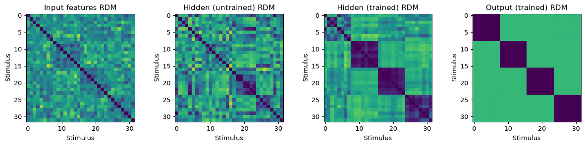 <Figure size 1215x288 with 4 Axes>