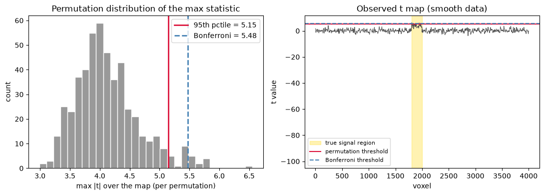 <Figure size 1100x400 with 2 Axes>
