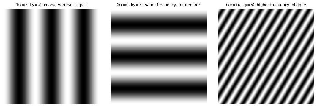 <Figure size 1100x360 with 3 Axes>