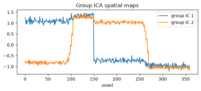 <Figure size 650x300 with 1 Axes>
