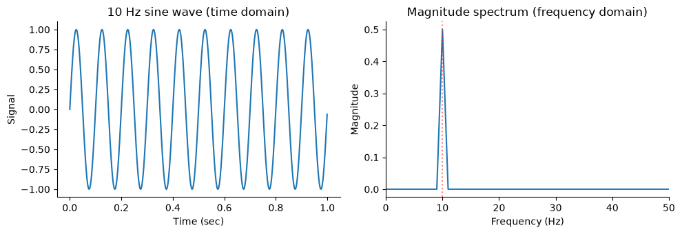 <Figure size 1000x350 with 2 Axes>