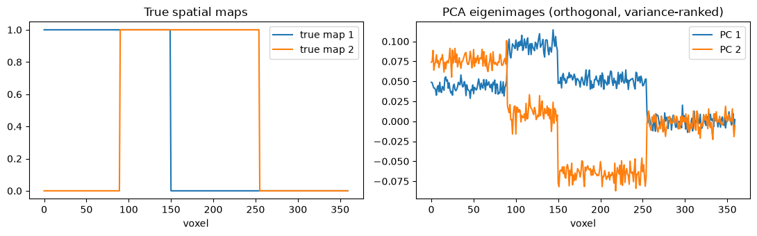 <Figure size 1100x350 with 2 Axes>