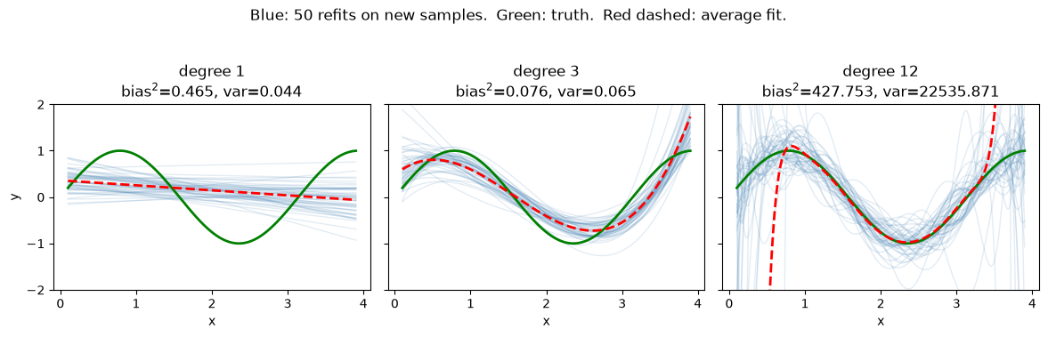<Figure size 1200x360 with 3 Axes>