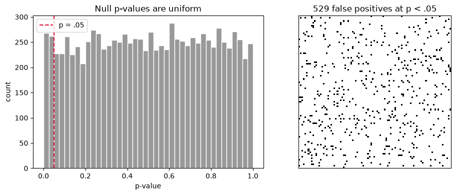 <Figure size 1000x400 with 2 Axes>