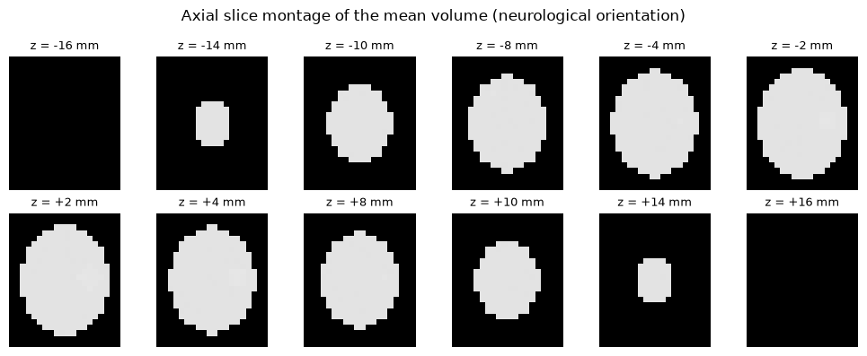<Figure size 1000x400 with 12 Axes>