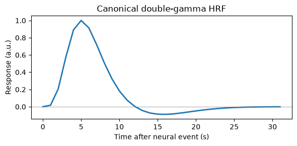<Figure size 600x300 with 1 Axes>
