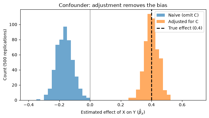 <Figure size 700x400 with 1 Axes>