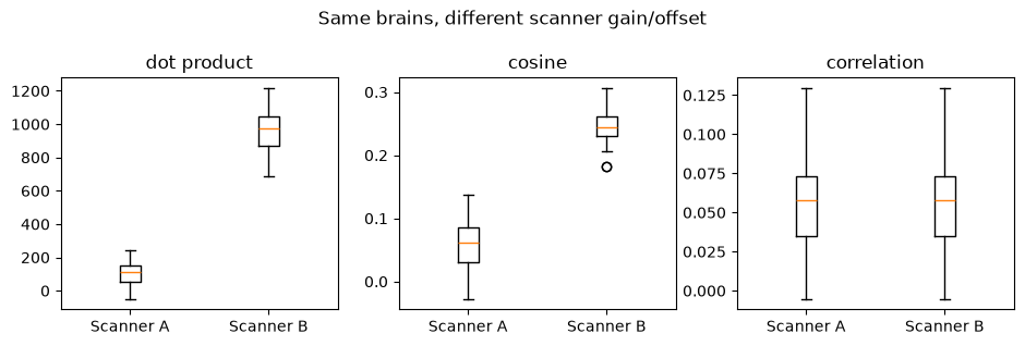 <Figure size 950x320 with 3 Axes>