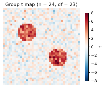 <Figure size 405x360 with 2 Axes>