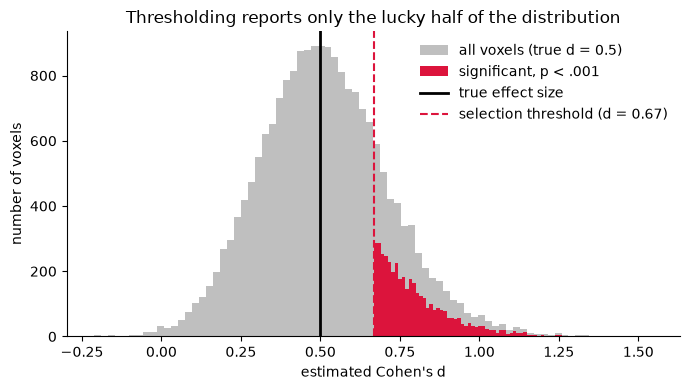 <Figure size 700x400 with 1 Axes>