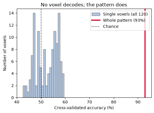 <Figure size 600x400 with 1 Axes>