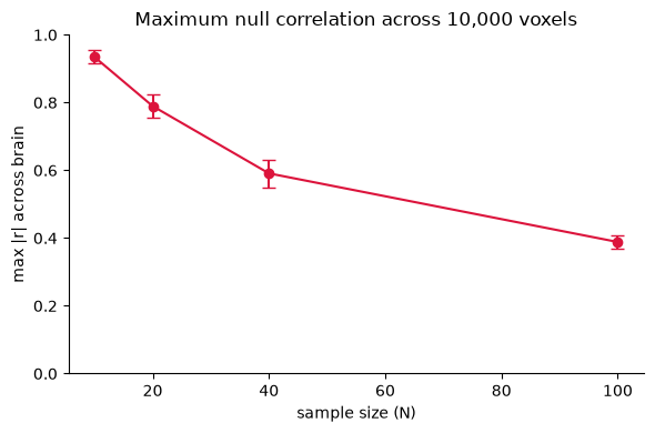 <Figure size 600x400 with 1 Axes>