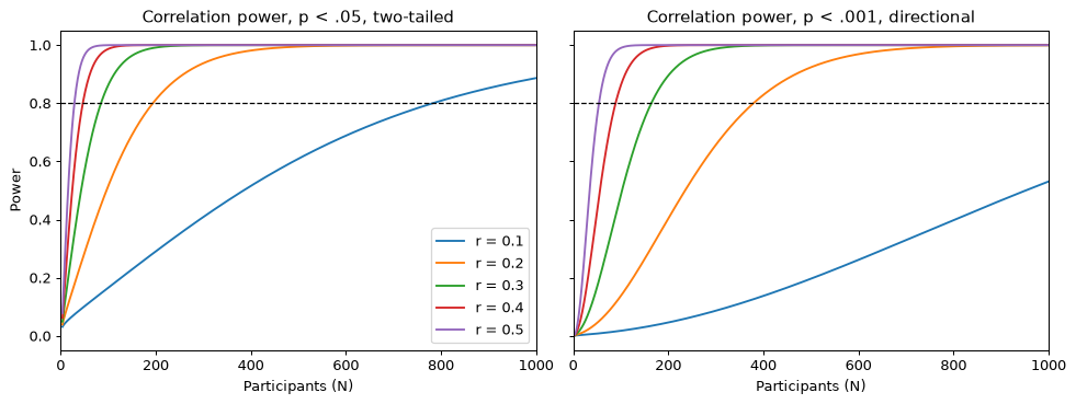<Figure size 990x378 with 2 Axes>