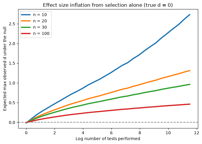 <Figure size 700x500 with 1 Axes>