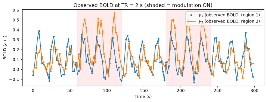 <Figure size 900x350 with 1 Axes>