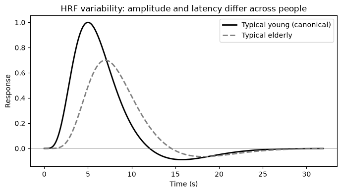 <Figure size 700x400 with 1 Axes>