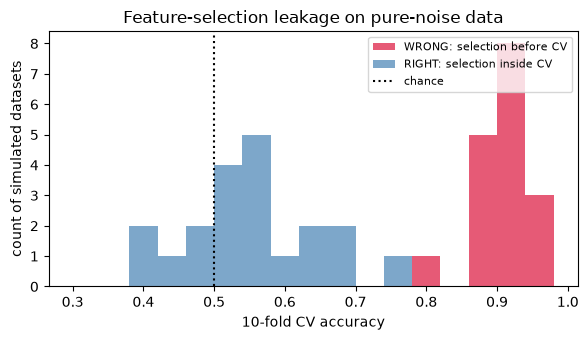 <Figure size 600x350 with 1 Axes>