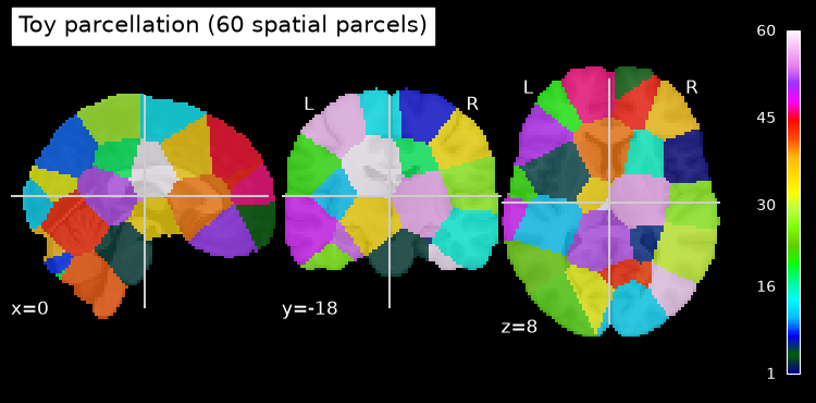 <Figure size 730x350 with 5 Axes>