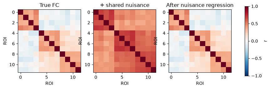 <Figure size 1100x360 with 4 Axes>
