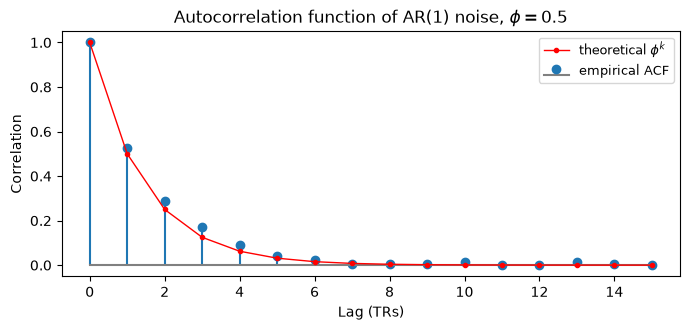 <Figure size 700x340 with 1 Axes>