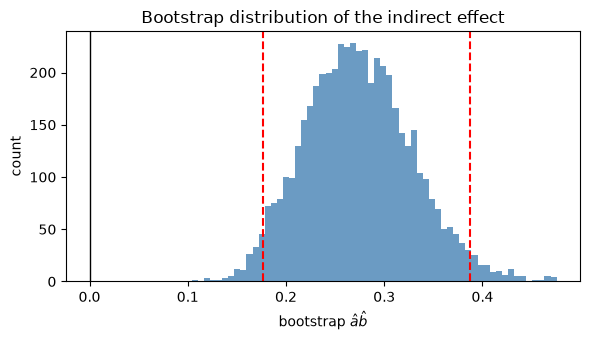 <Figure size 600x350 with 1 Axes>