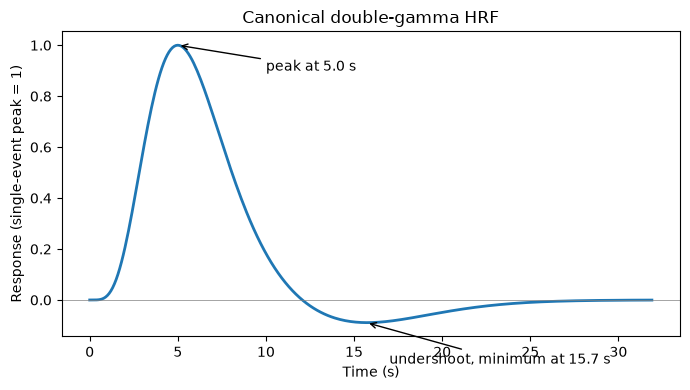 <Figure size 700x400 with 1 Axes>
