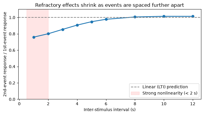 <Figure size 700x400 with 1 Axes>