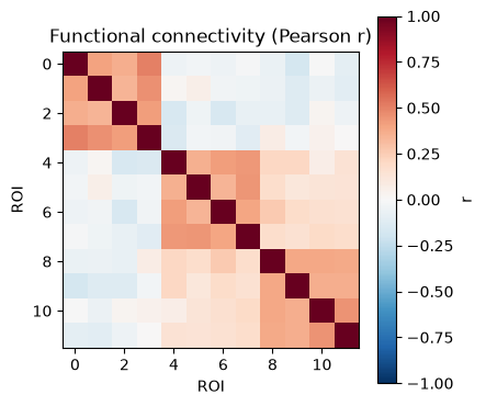 <Figure size 450x400 with 2 Axes>