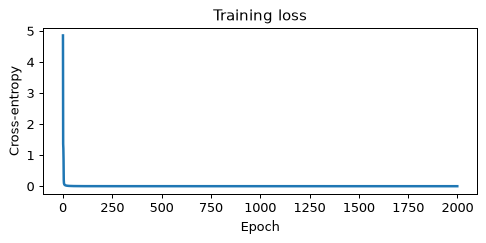 <Figure size 495x252 with 1 Axes>