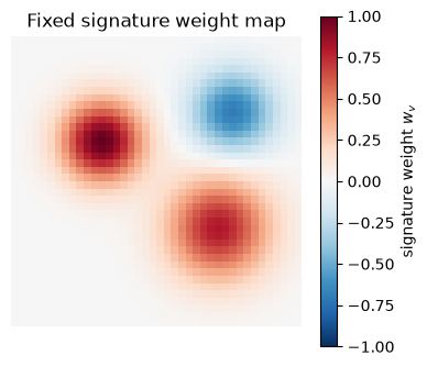 <Figure size 400x350 with 2 Axes>